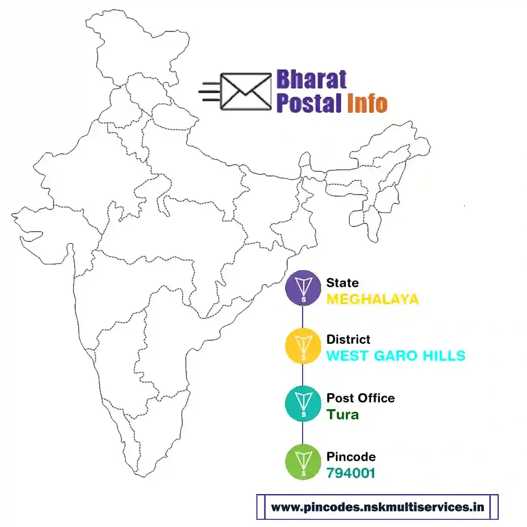 meghalaya-west garo hills-tura-794001